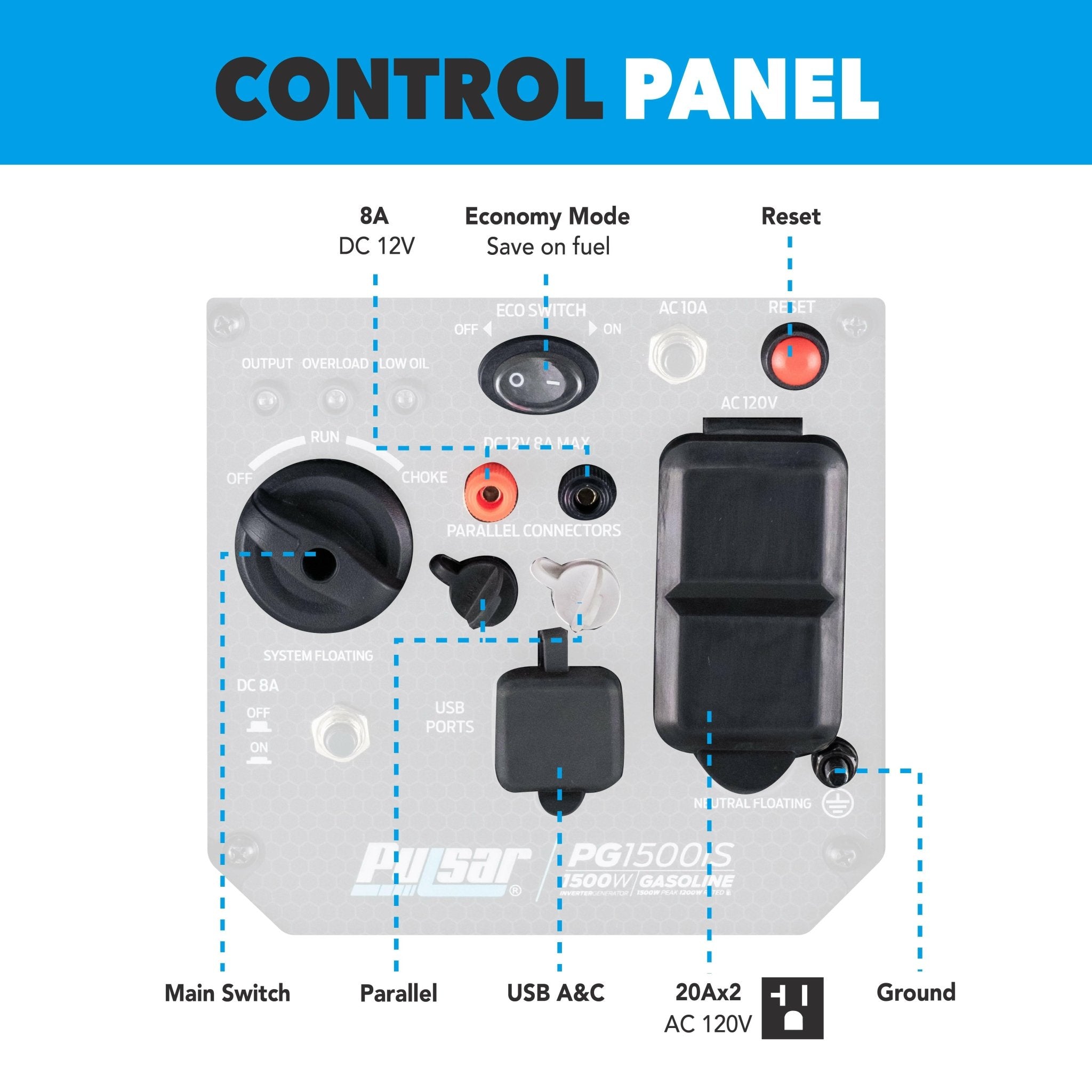 Pulsar PG1202s 1200W Peak 900W Rated Portable Gas - Powered Generator - One for All