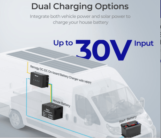 30A 12V DCC30S Dual Input DC - DC On - Board Battery Charger with MPPT - One for All