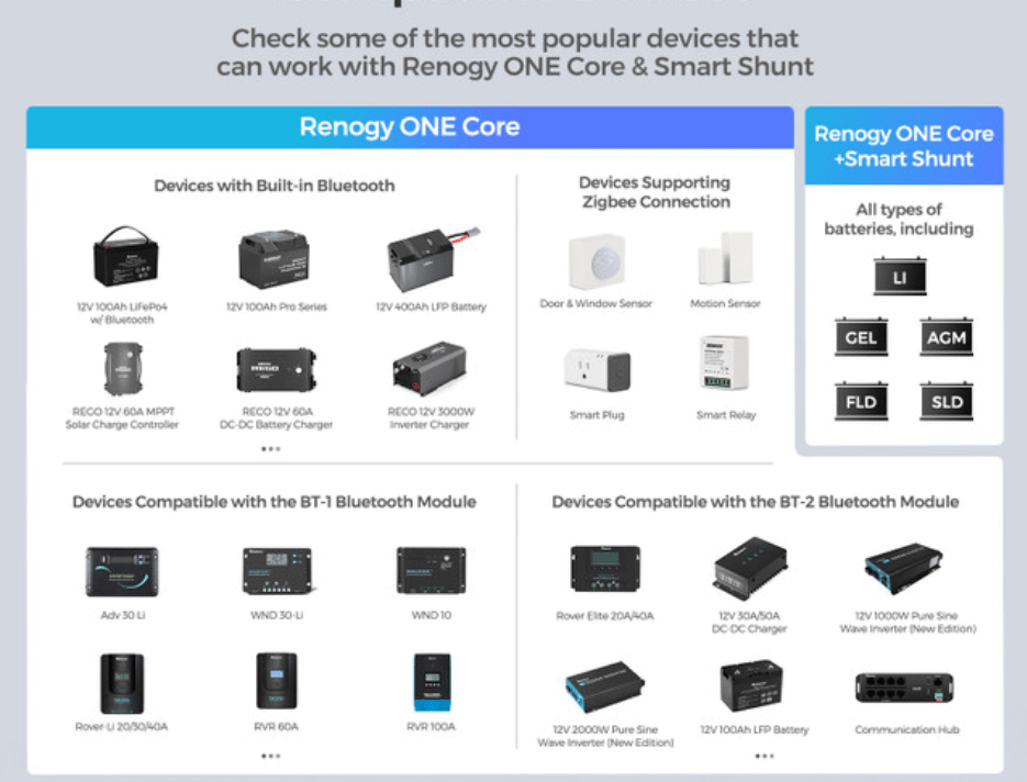 Renogy ONE Core - One for All
