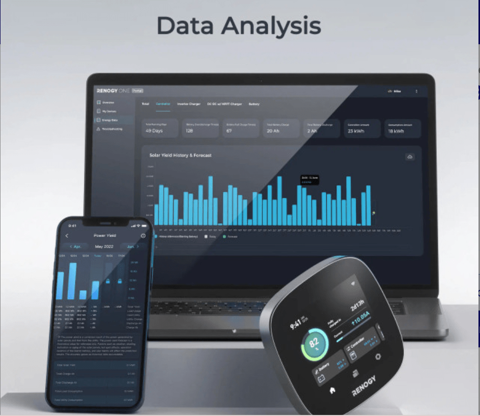 Renogy ONE Core - One for All