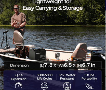 Core - 12V 50Ah Deep Cycle Lithium Iron Phosphate Battery - One for All