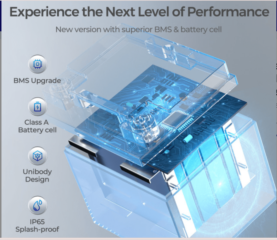 Core - 12V 50Ah Deep Cycle Lithium Iron Phosphate Battery - One for All