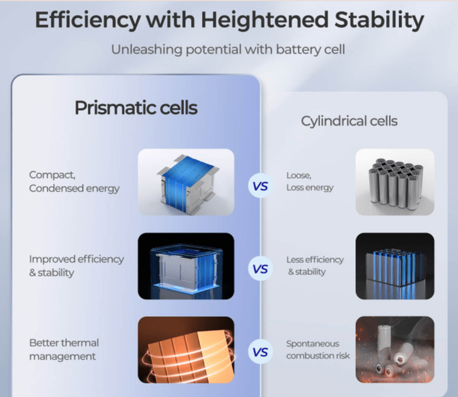 Core - 12V 50Ah Deep Cycle Lithium Iron Phosphate Battery - One for All