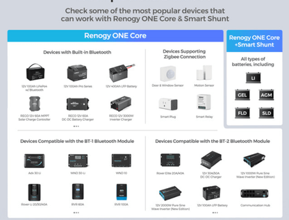 Renogy ONE Core - One for All
